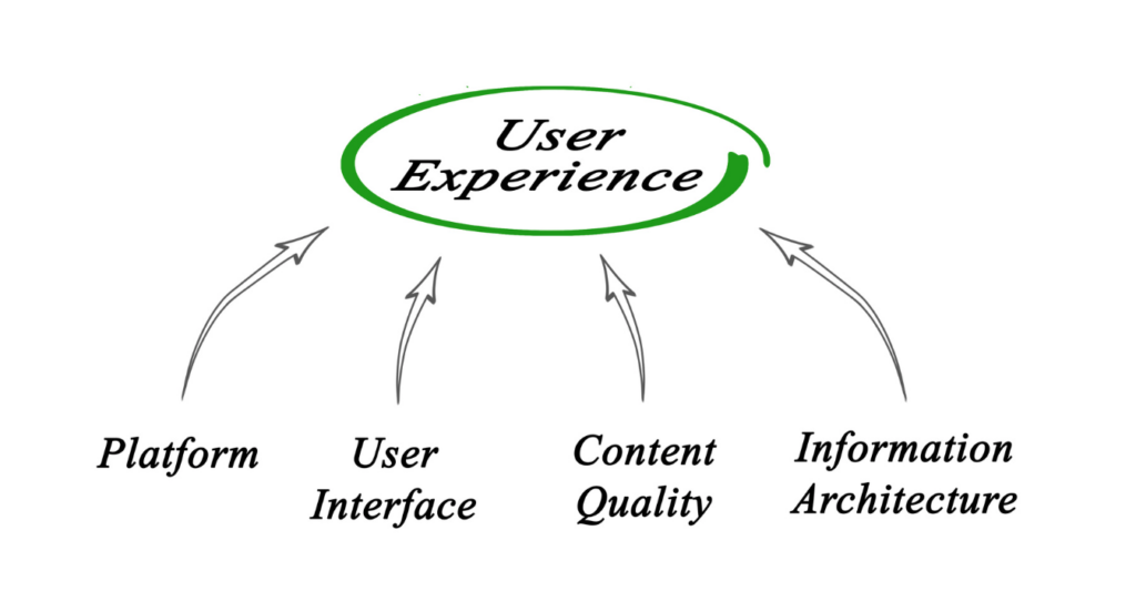 user experience