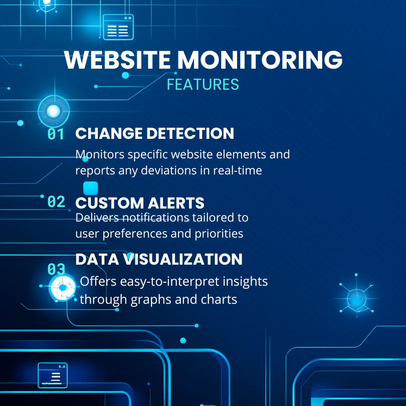 Website monitoring